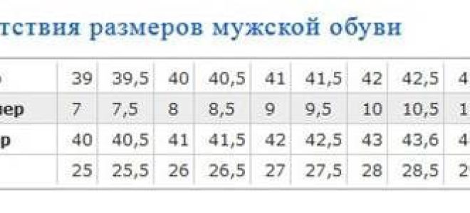 Как определить размер мужской толстовки: таблица и сетки