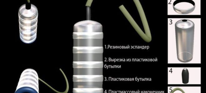 Вакуумная помпа для увеличения члена: принцип работы и как пользоваться?