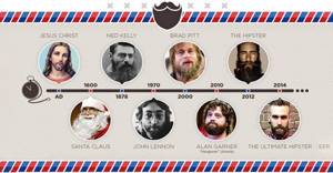 Интересные факты о бороде и история появления