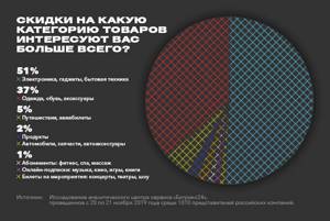 Список Черных Пятниц в России: даты, продолжительность, фальшивые акции