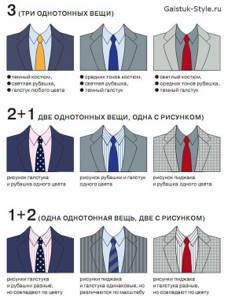 Как подобрать галстук к костюму и рубашке: таблица сочетания цвета